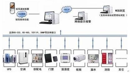 廈門(mén)機(jī)房建設(shè) 一項(xiàng)多維協(xié)同的系統(tǒng)工程